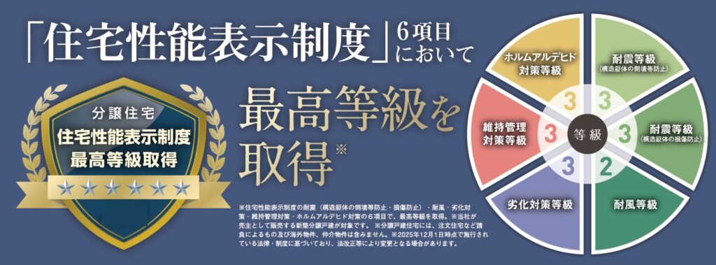葛飾区新宿5丁目全3棟の住宅性能表示制度・ZEH水準資料